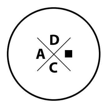 dac